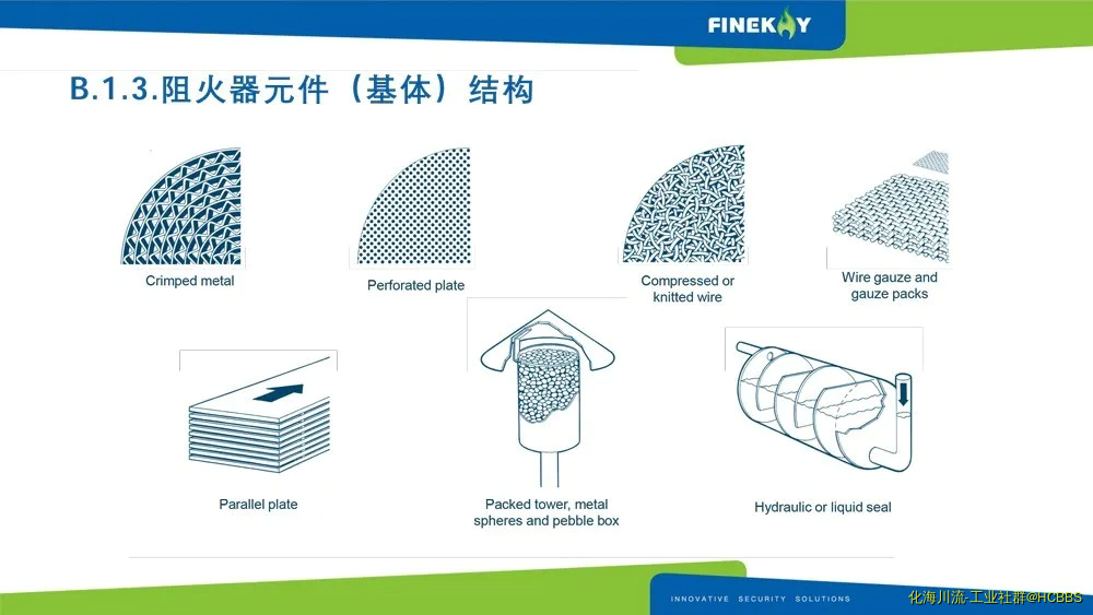 2020阻火器指南-2.webp