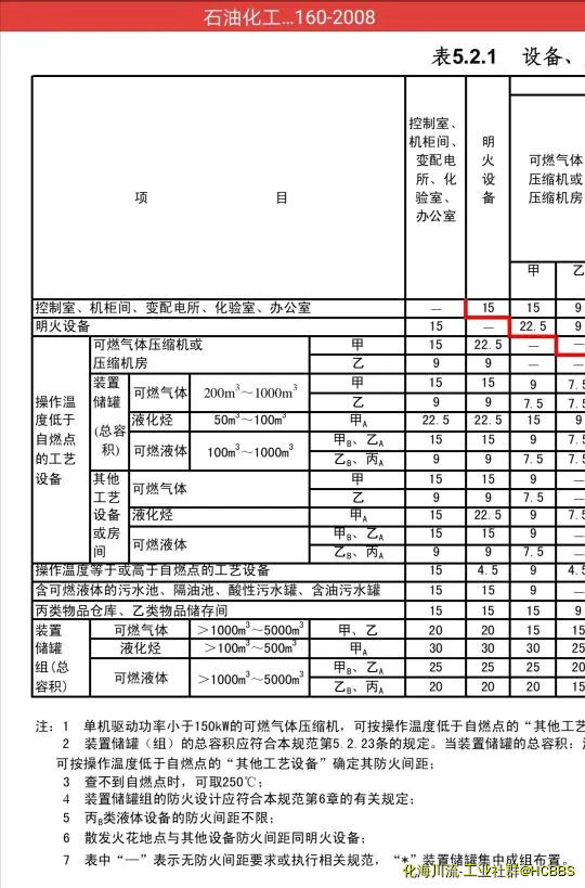 GB50160表5.2.1设备建筑物间距.webp