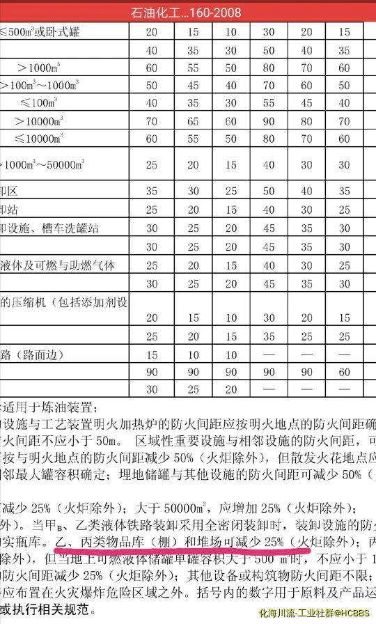 GB50160注8.webp