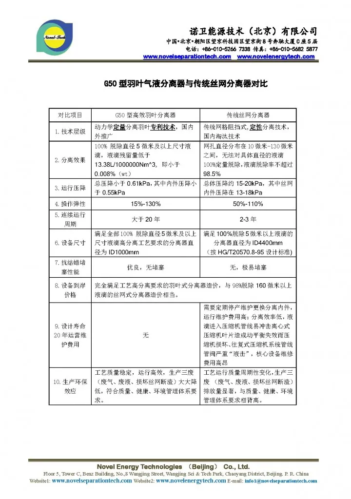 G50型羽叶气液分离器与传统丝网分离器对比表.webp