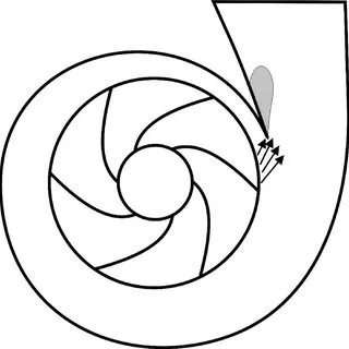 Schematic-representation-of-the-flow-field-in-the-vicinity-of-the-volute-tongue_Q320.webp
