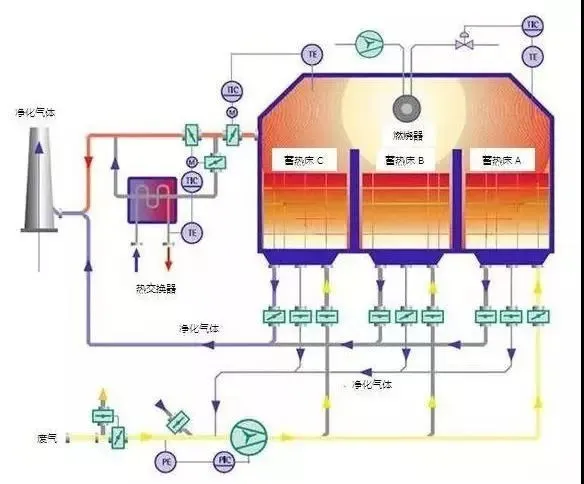 RTO工艺框图.webp