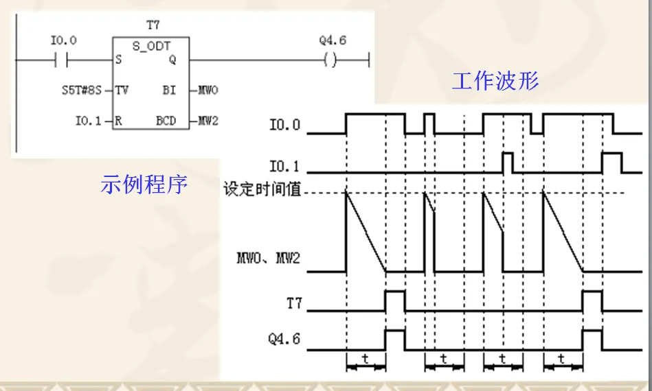 接通延时定时器时序图