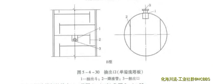 设计手册第156页