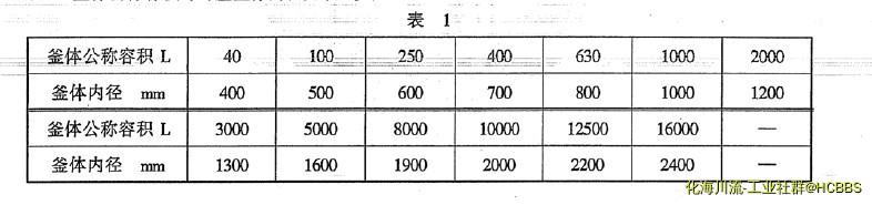 反应釜尺寸参数.png