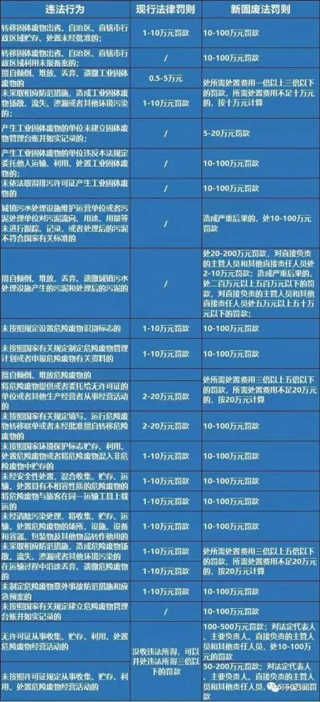 新老固废法罚则比较.webp