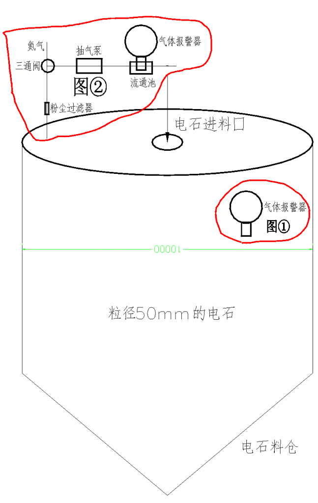 电石料仓分析仪.png