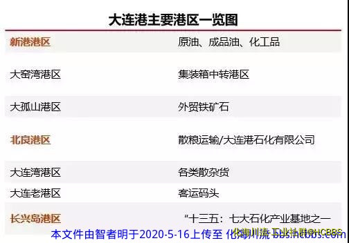 大连港港区一览图.jpg
