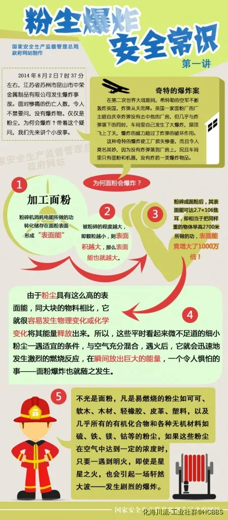 粉尘爆炸1.webp