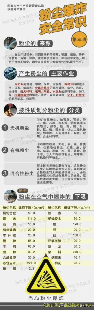 粉尘爆炸安全常识.webp