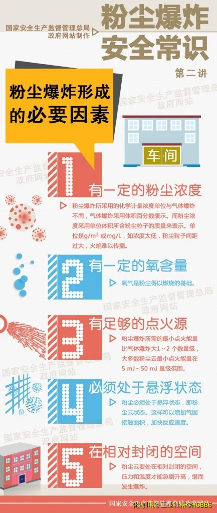粉尘爆炸知识2.webp