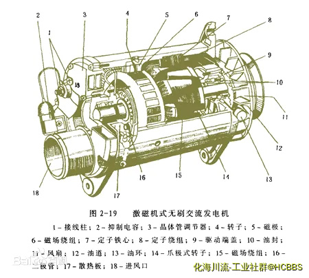 0汽车发电机.webp