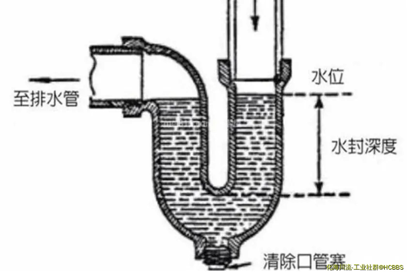 存水弯.webp