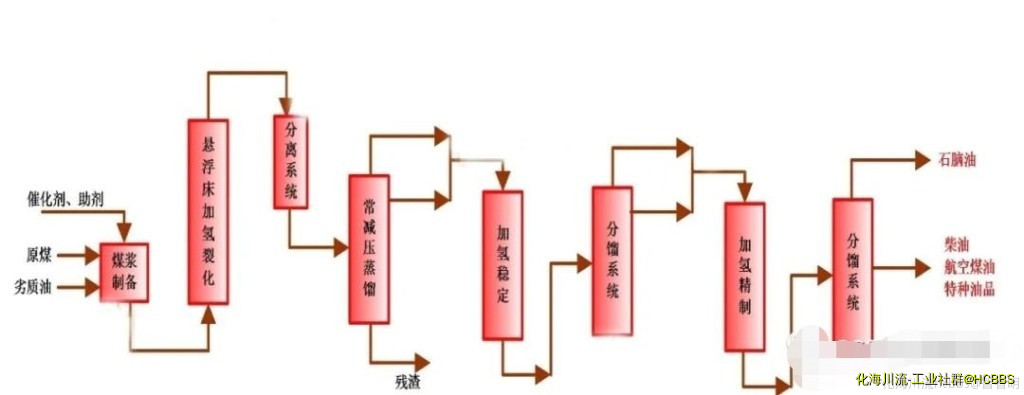 煤油共炼技术.jpg