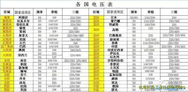 各国电压表.jpg
