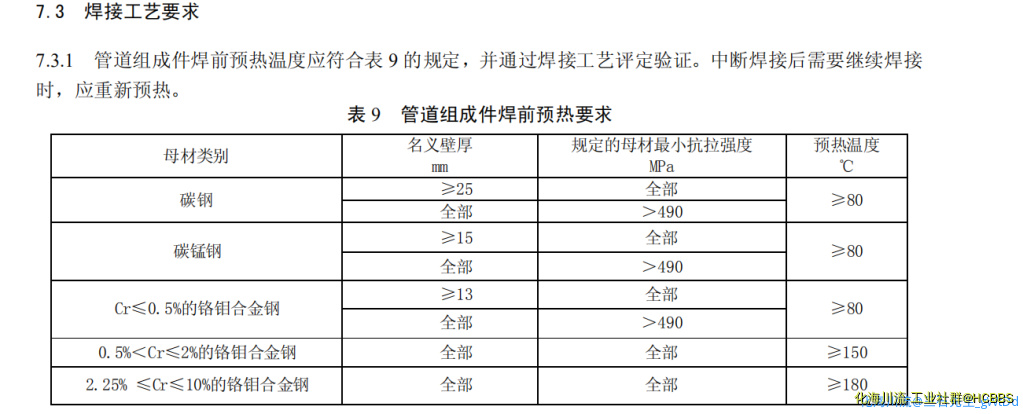 焊前预热表