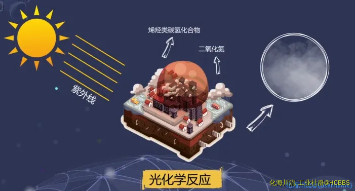 光化学反应.webp