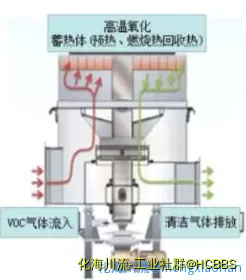 旋转RTO气体流向-1.webp