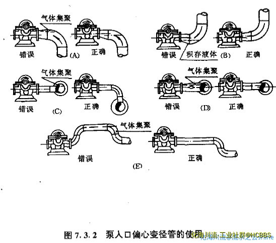 HGT 20549.5-1998化工装置管道布置设计规定.jpg