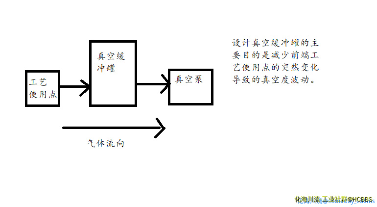 简易流程