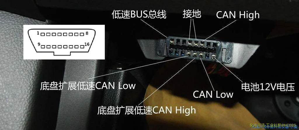 1示波器测量汽车CAN-BUS总线信号及波形分析.webp
