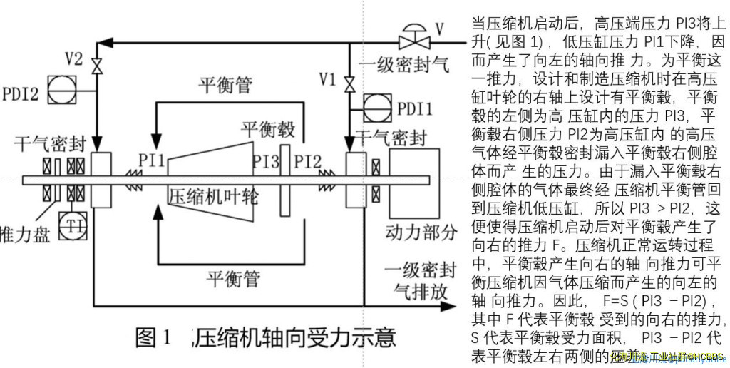 离心机轴向力平衡.JPG