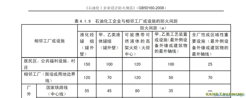 间距