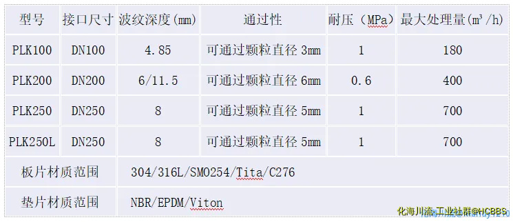 宽流道板式换热器型号.webp