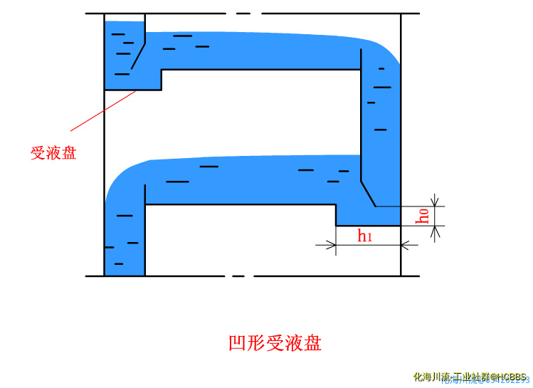 凹形受液盘.png