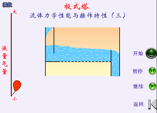 板式塔流体力学特性与操作特性三.gif