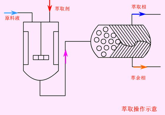 萃取操作示意.gif