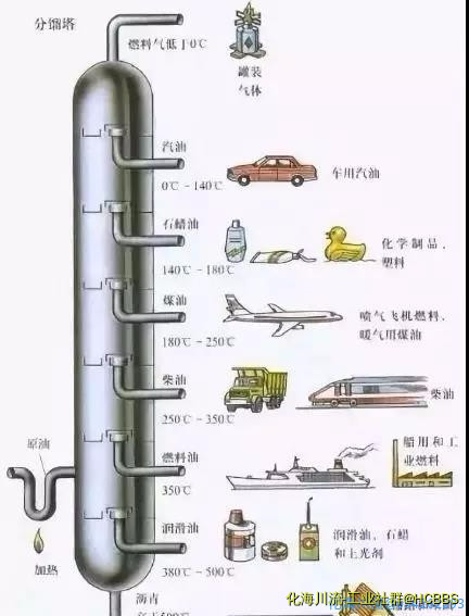 分馏塔.jpg