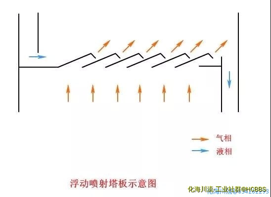 浮动喷射塔板示意图.jpg
