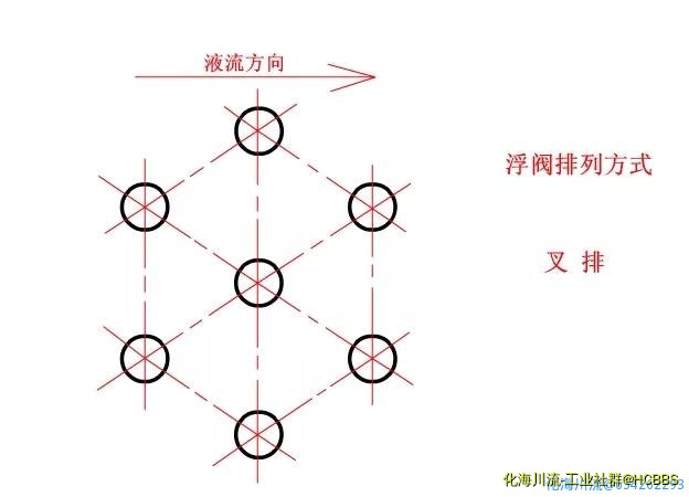 浮阀排列方式顺排叉排.jpg
