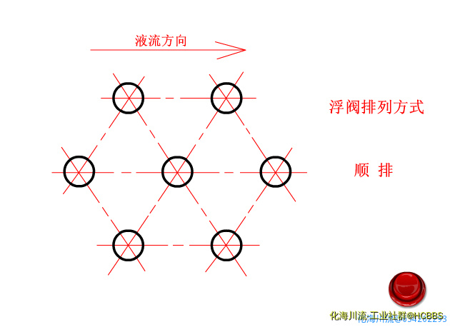 浮阀排列方式顺排叉排.png