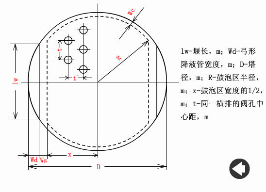 浮阀塔板结构参数.gif