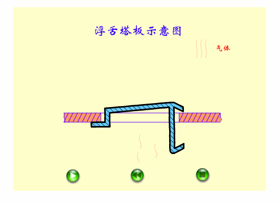 浮舌塔板示意图.gif