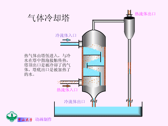 气体冷却塔.gif