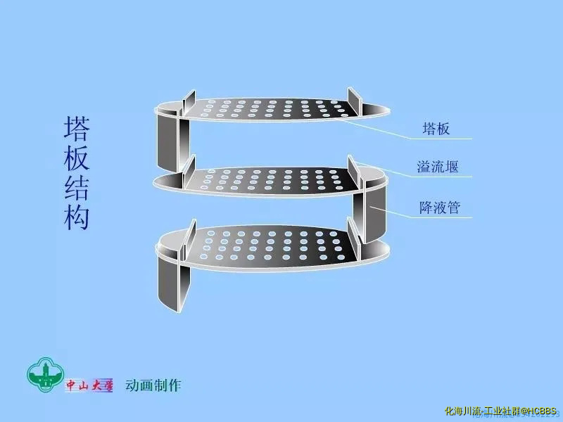 塔板结构.webp