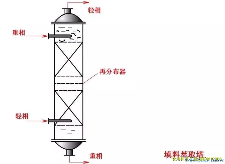 填料萃取塔.webp
