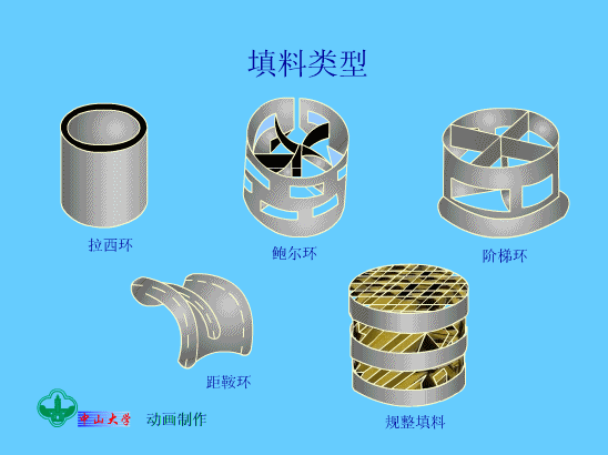 填料类型.gif