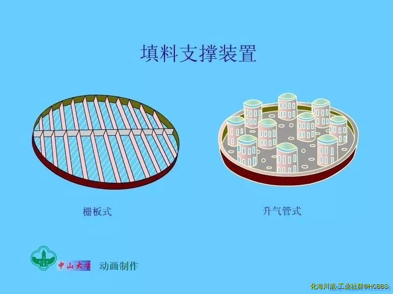 填料支撑装置.jpg