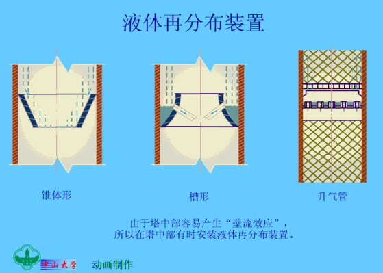 液体再分布装置.gif