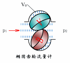 椭圆齿轮流量计.gif