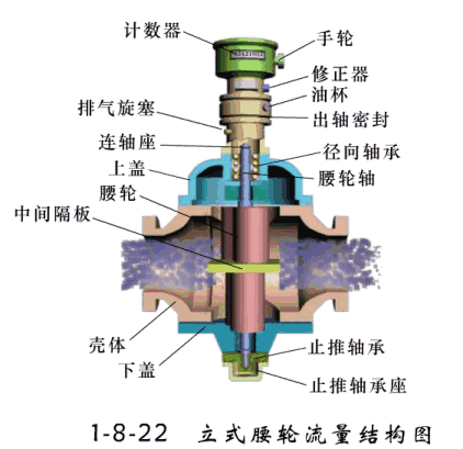 腰轮流量计.gif