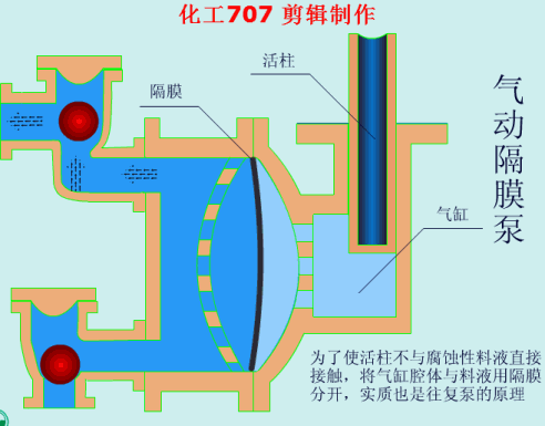 气动隔膜泵.gif