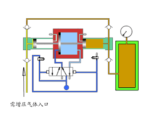 气气增压泵.gif