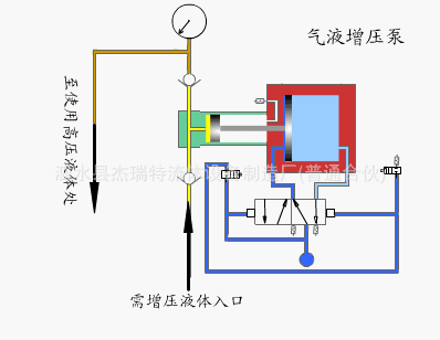 气液增压泵.gif