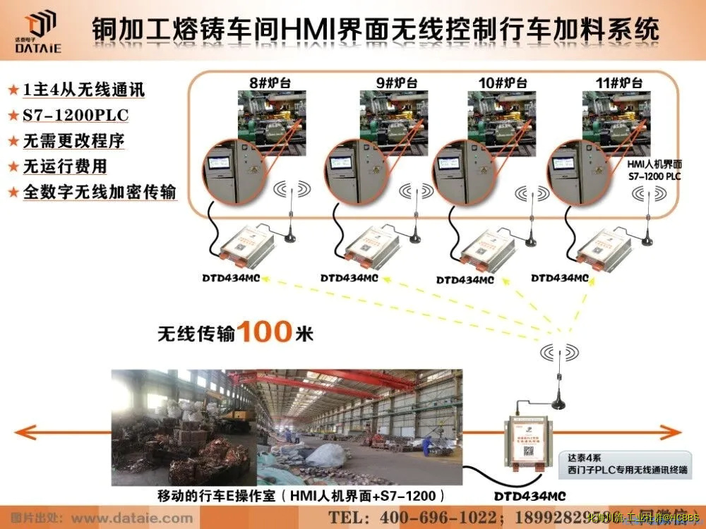 铜加工熔铸车间HMI界面无线控制行车加料系统.webp