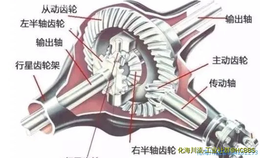 齿轮传动2.webp